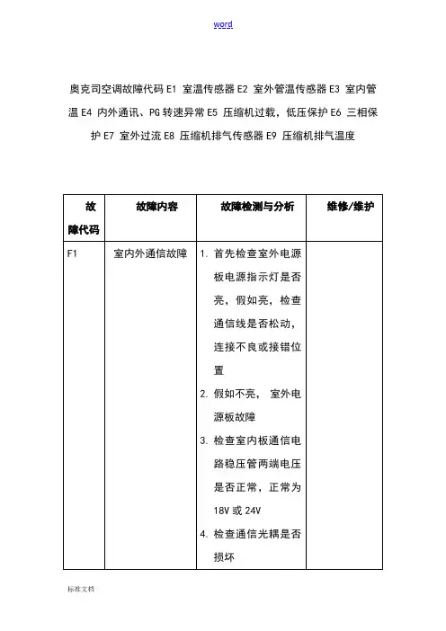 空调故障代码大全(定频、变频)