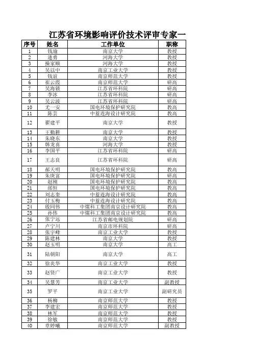 江苏省环境影响评价技术评审公示专家