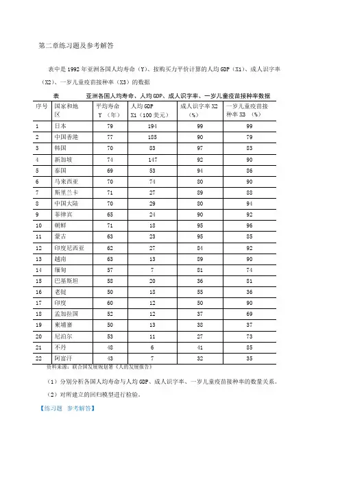 庞皓计量经济学第三版课后习题及答案 顶配 