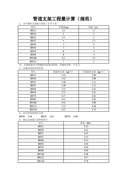 管道支架工程量计算(规范)