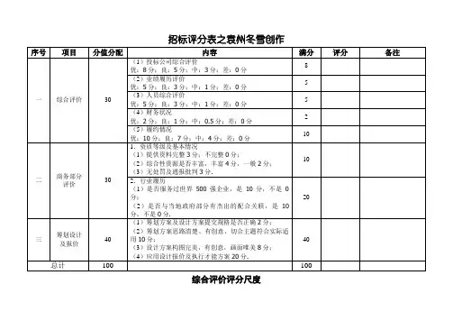 招标评分表