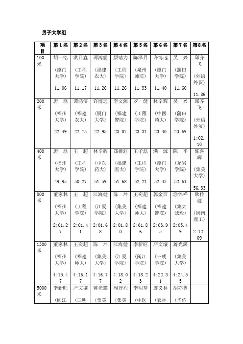 2018福建省运会田径男子组成绩单