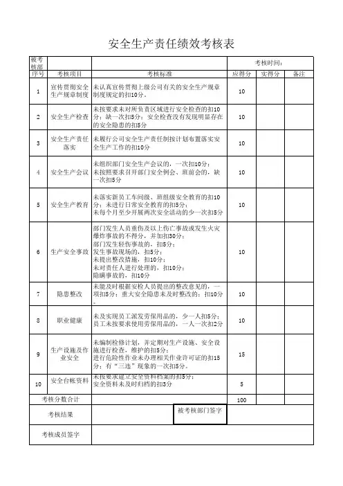 安全生产责任绩效考核表