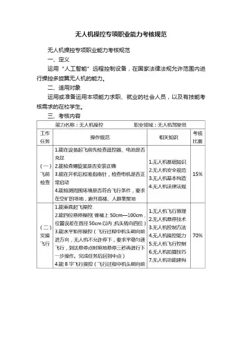 无人机操控专项职业能力考核规范