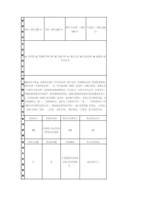 华中师范大学数学分析和高等代数近几年试题