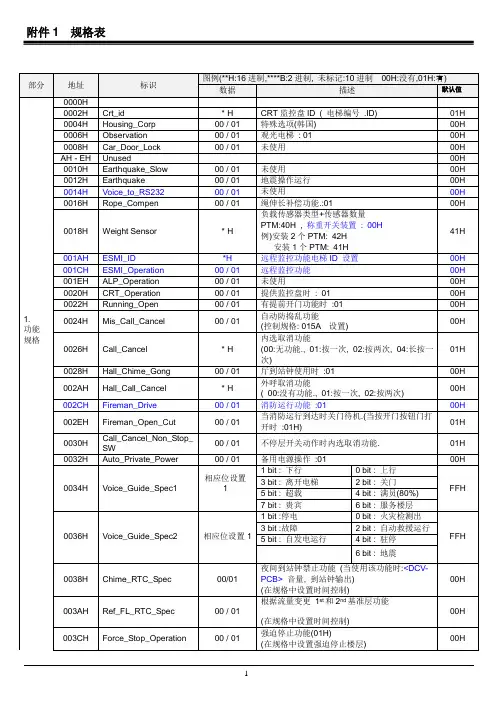 星玛电梯DSS-规格表