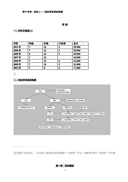 淳于闻宪法讲义