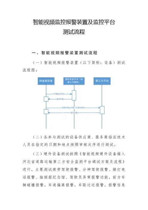 智能视频监控报警装置及监控平台测试流程