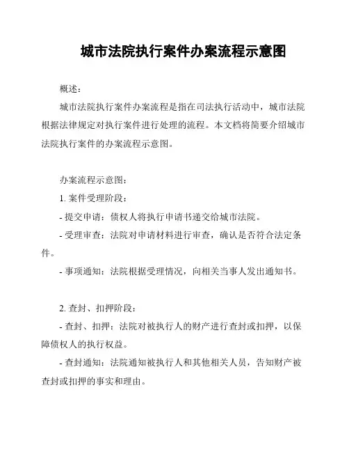 城市法院执行案件办案流程示意图