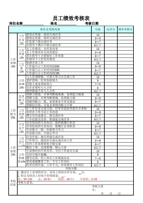 设备部员工绩效考核表