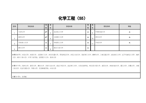 化学工程专业全国排名(最新版)