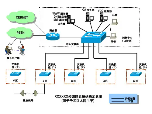 各种经典的网络拓扑图