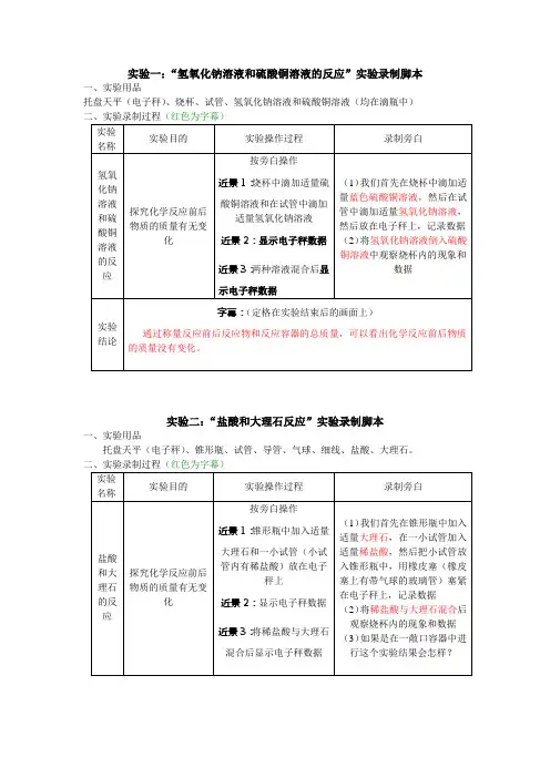 氢氧化钠溶液和硫酸铜溶液的反应