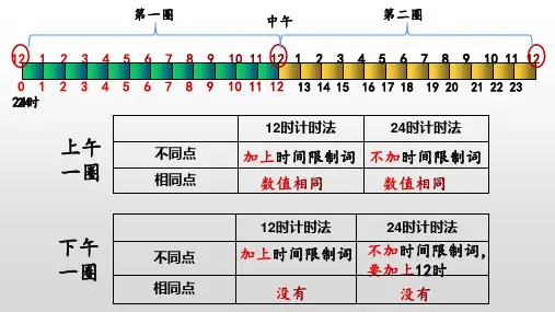 计算经过的时间(课件)三年级下册数学人教版
