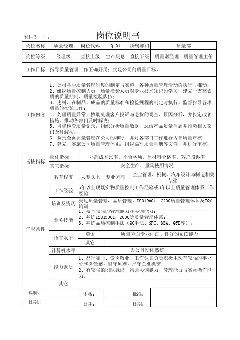 岗位说明书-质检部岗位