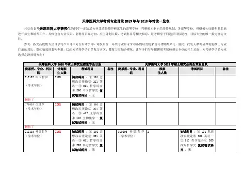 天津医科大学考研专业目录2019v2018对比信息表
