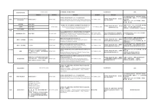 医疗器械外科植入物等离子喷涂涂层要求国内外标准比对