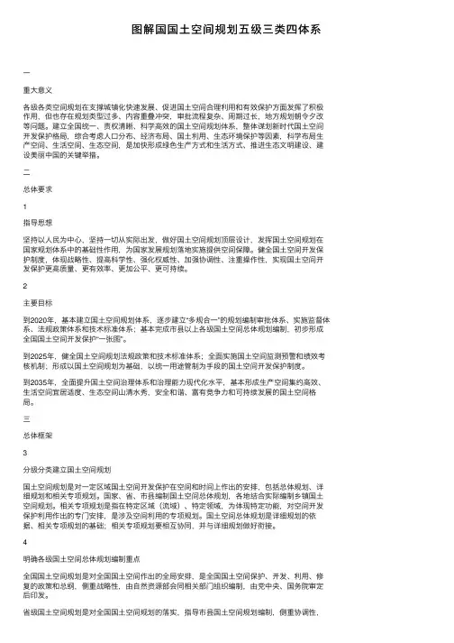 图解国国土空间规划五级三类四体系