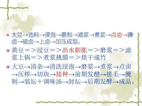 马铃薯加工.ppt