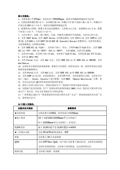 参数描述