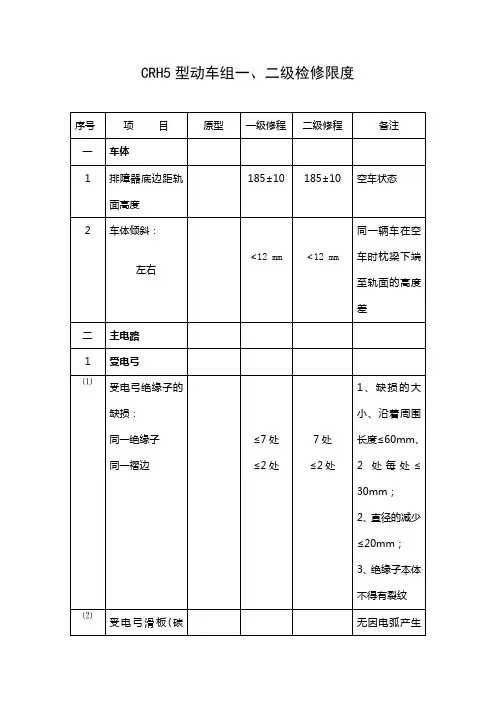 CRH5检修限度