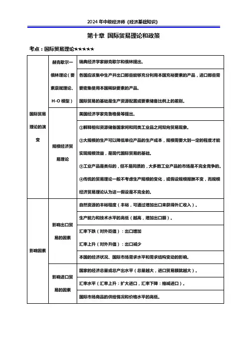 2024年中级经济师《经济基础知识》国际贸易理论和政策-必背考点