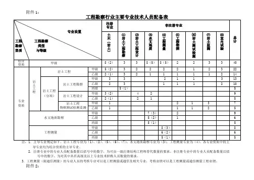 工程勘察资质年检主要人员、装备配备表