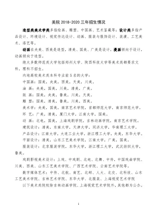 2018-2020河南理科生美术类高考汇总