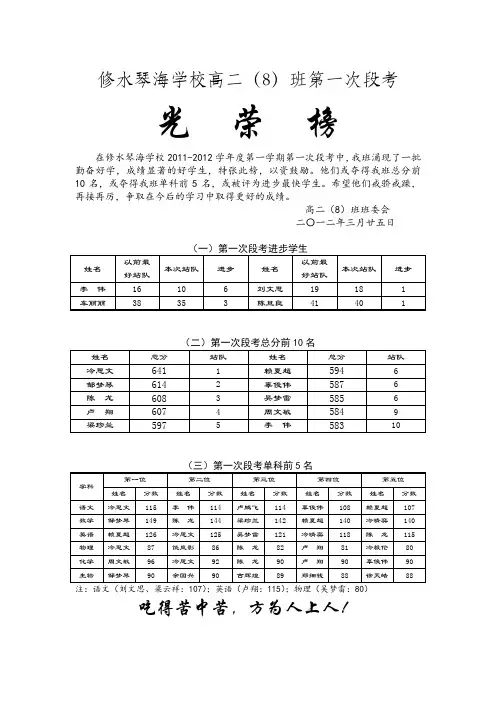 修水琴海学校2012上第一次段考高二8班光荣榜