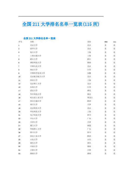 全国211大学排名名单一览表(115所)