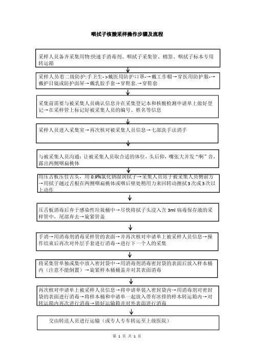 咽拭子核酸采样操作步骤及流程
