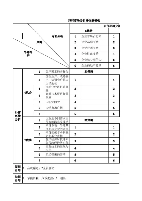 SWOT市场分析评估表模板