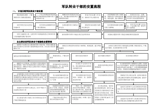 军队转业干部的安置流程