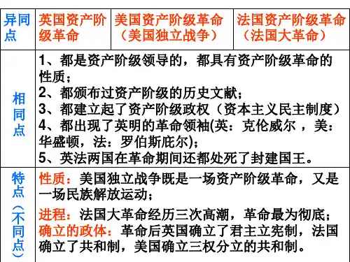 欧美三大资产阶级革命异同点比较