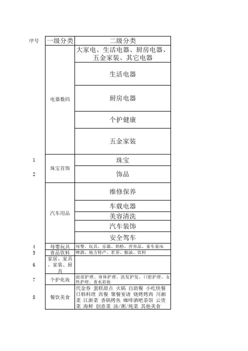 行业细分规则