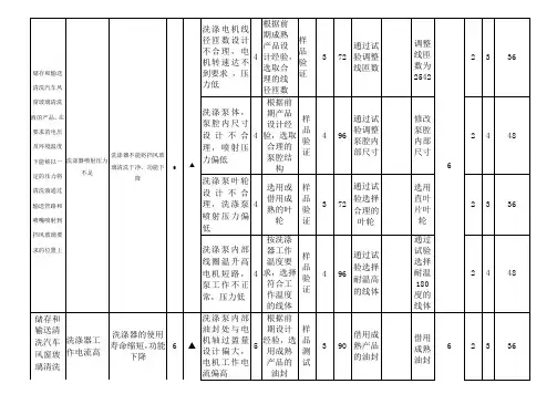 DFMEA