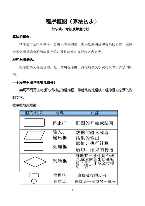 高考文科数学  程序框图-知识点考法及解题方法