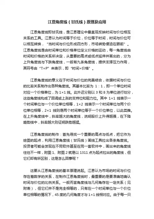 江恩角度线（甘氏线）原理及应用