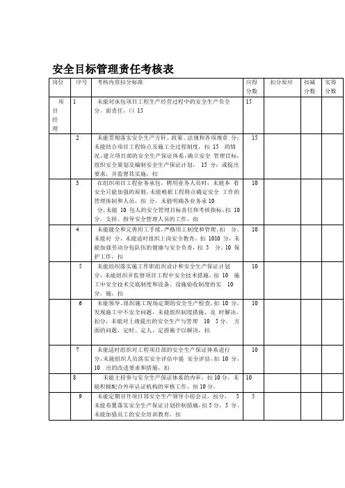 各种安全目标管理责任考核表