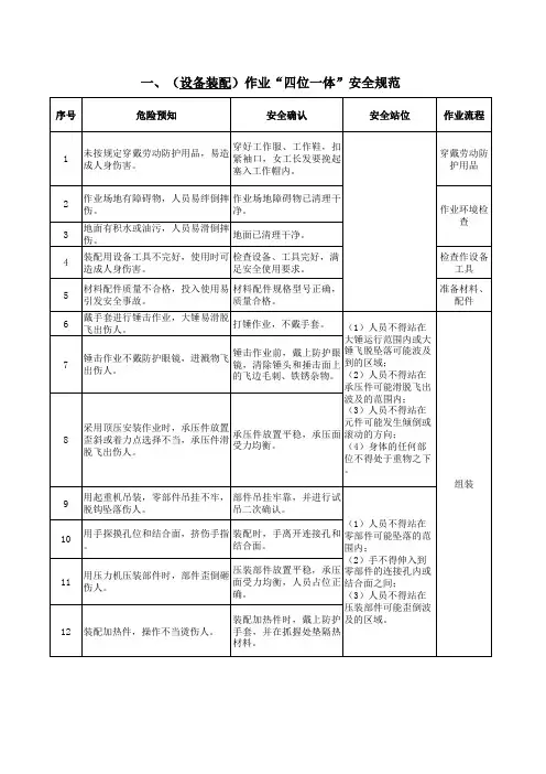 34类作业“四位一体”安全管理规范