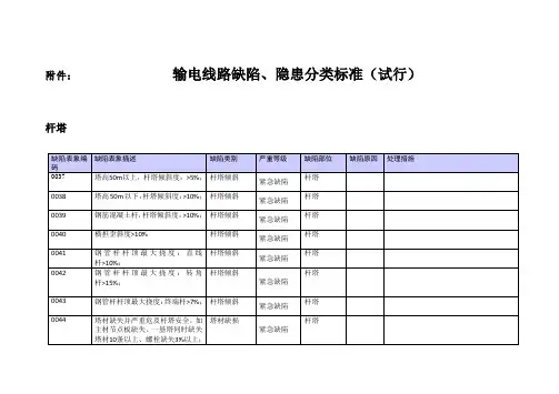 输电线路缺陷隐患分类标准1