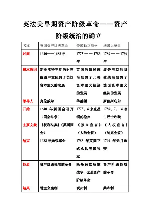 英法美早期资产阶级革命