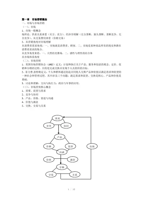 市场营销讲义Word版
