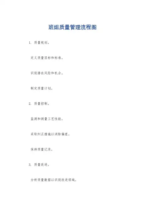 班组质量管理流程图