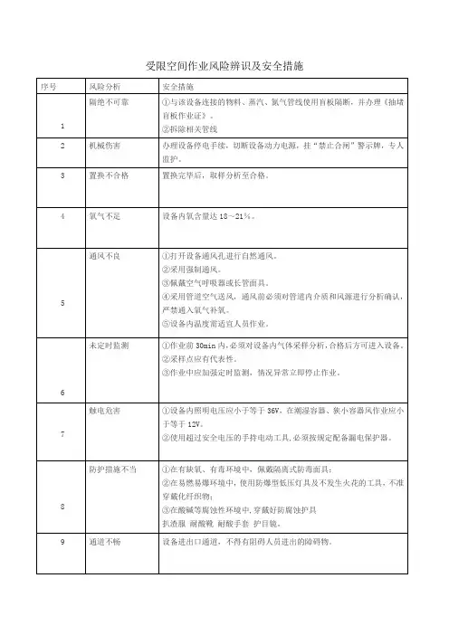 受限空间作业风险辨识及安全措施