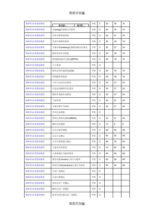 精神科A类量表测查之欧阳文创编