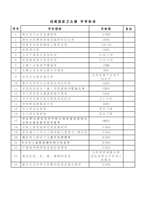 创建国家卫生镇 评审标准