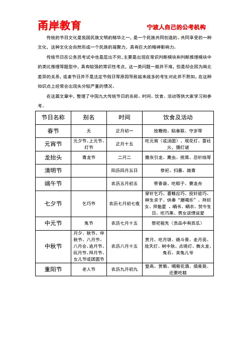 公务员考试常识备考--中国传统节日