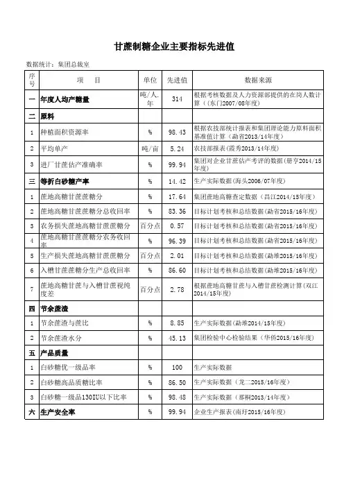甘蔗制糖企业主要指标先进值(1)