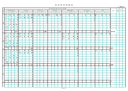 食堂费用明细表